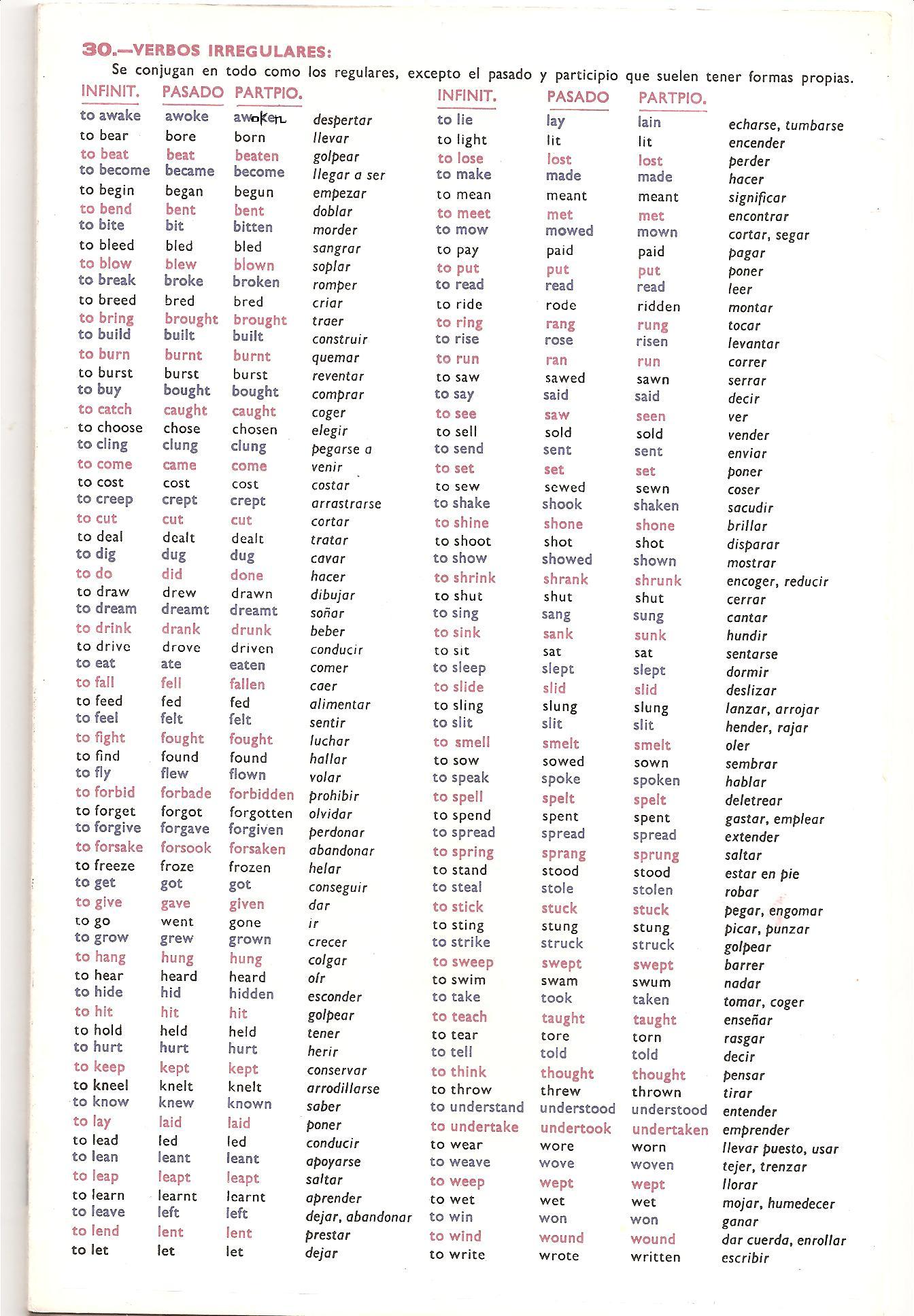 list of all be verbs