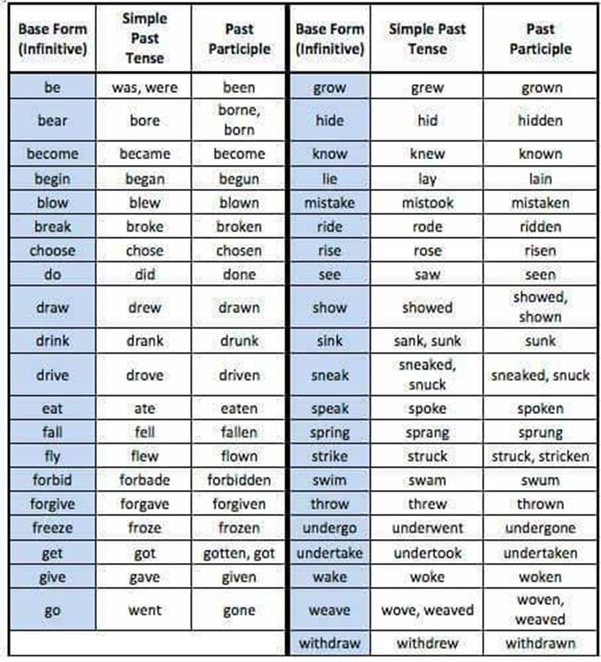 list of all be verbs